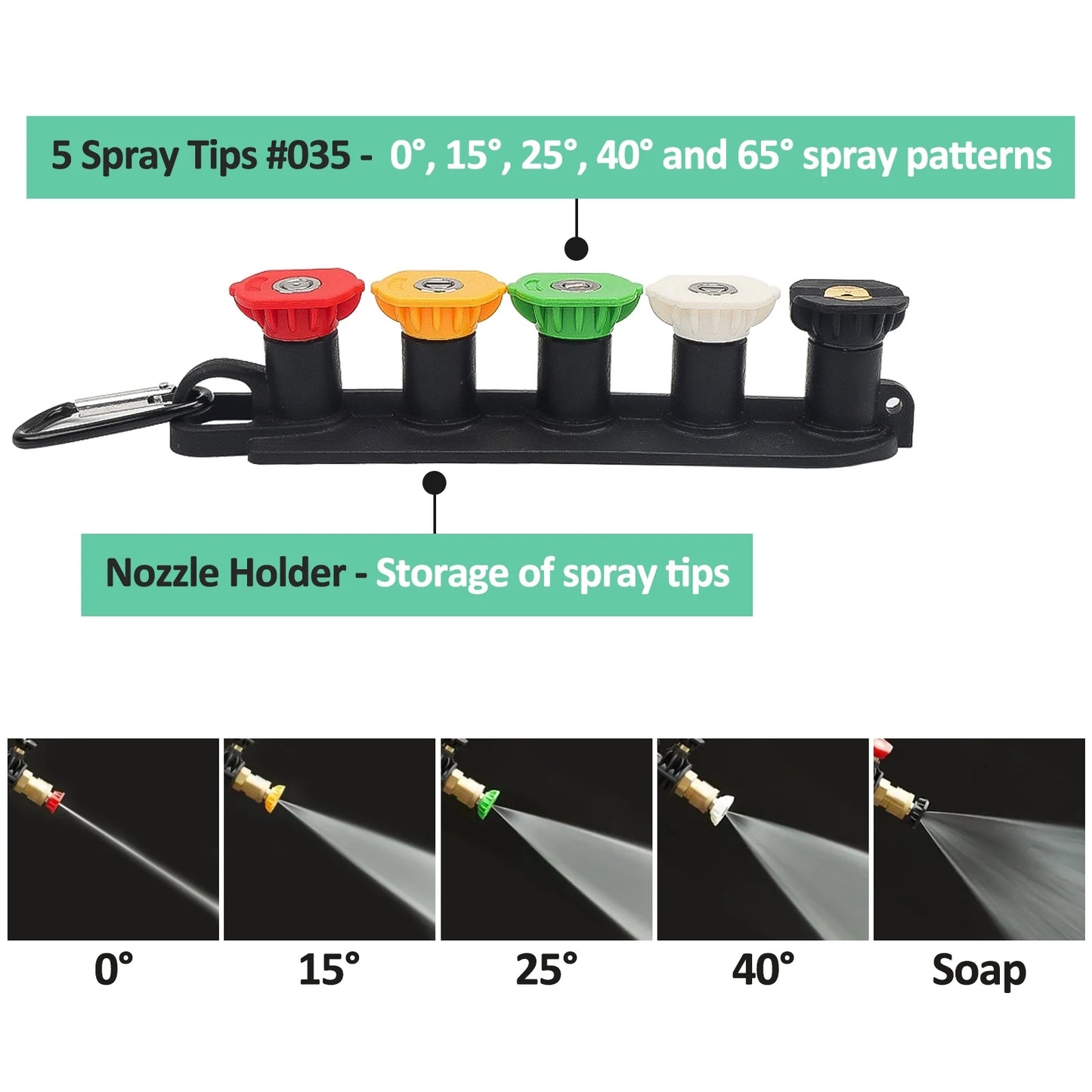 ALL-CLEAR Stubby Pistol Spray Gun - Transparent Clear with Green Trigger Accent - Convenient Pressure Washer Upgrade with 1/4" Quick Connector + 5 Spray Nozzle Tips Set