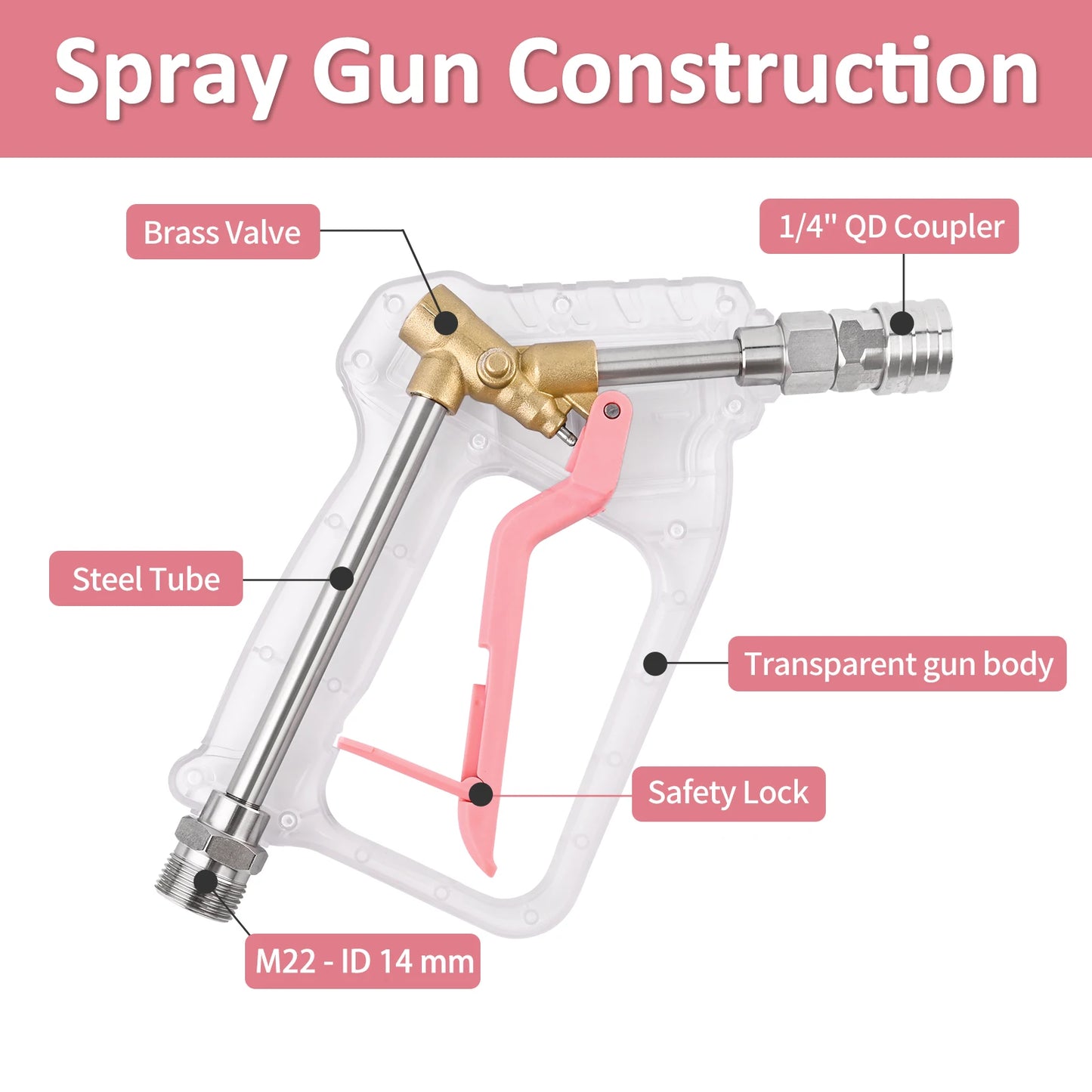 ALL-CLEAR Stubby Pistol Spray Gun - Transparent Clear with Pink Trigger Accent - Convenient Pressure Washer Upgrade with 1/4" Quick Connector + 5 Spray Nozzle Tips Set