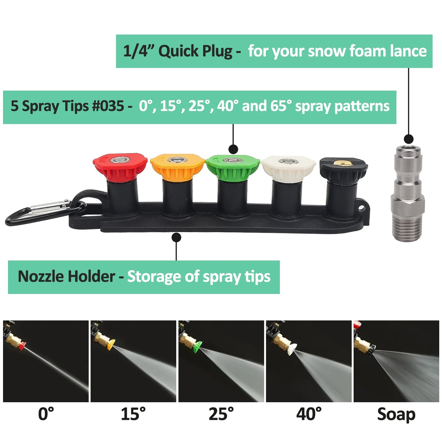 ALL-CLEAR Pressure Washer Stubby Pistol Sprayer by BearForce for Karcher Nilfisk Parkside Bosch Quick Connector Nozzles