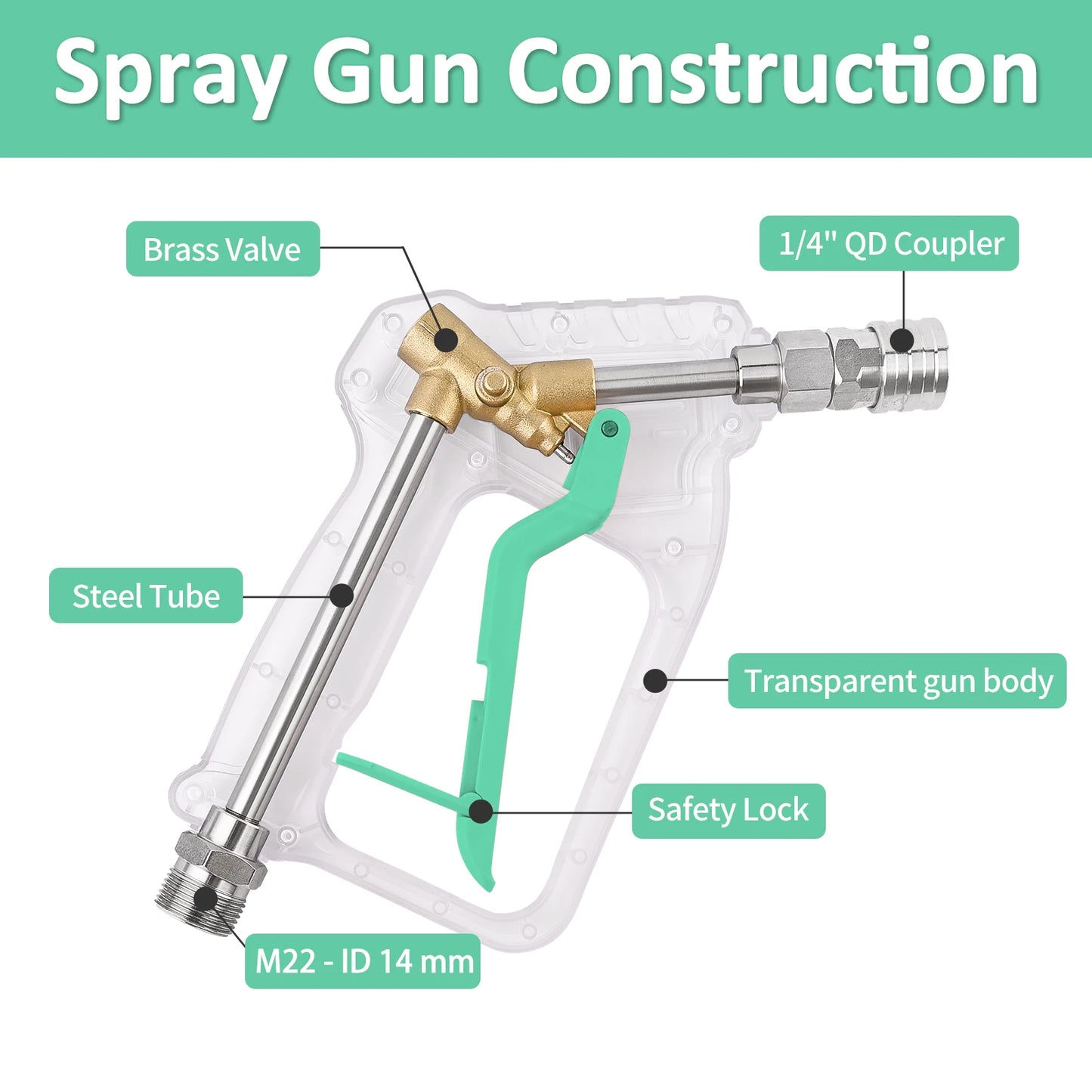 ALL-CLEAR Stubby Pistol Spray Gun - Transparent Clear with Green Trigger Accent - Convenient Pressure Washer Upgrade with 1/4" Quick Connector + 5 Spray Nozzle Tips Set