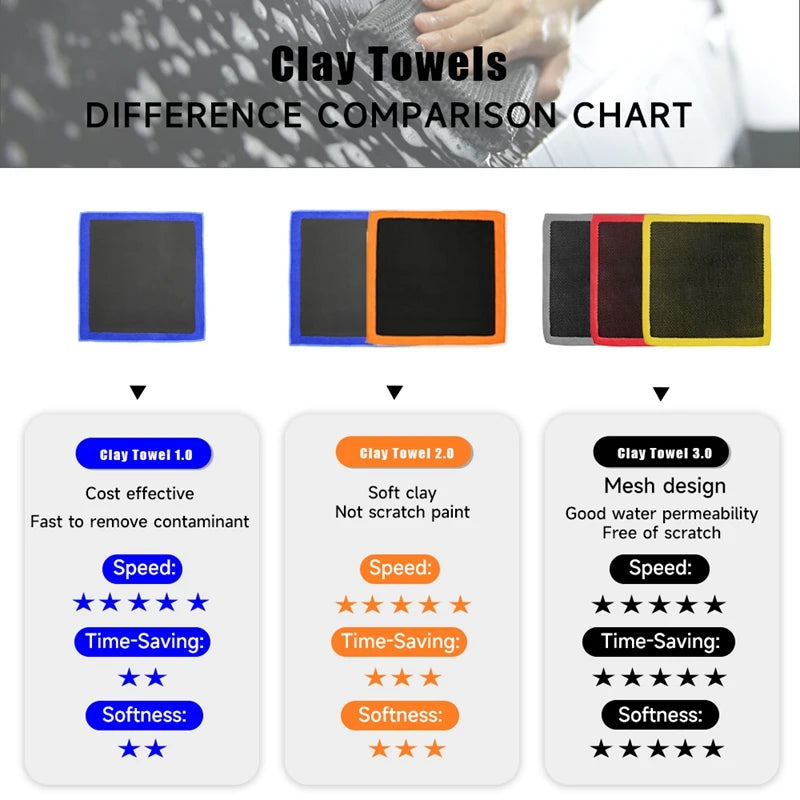 Decontamination Iron Remover Perforated Clay Towel