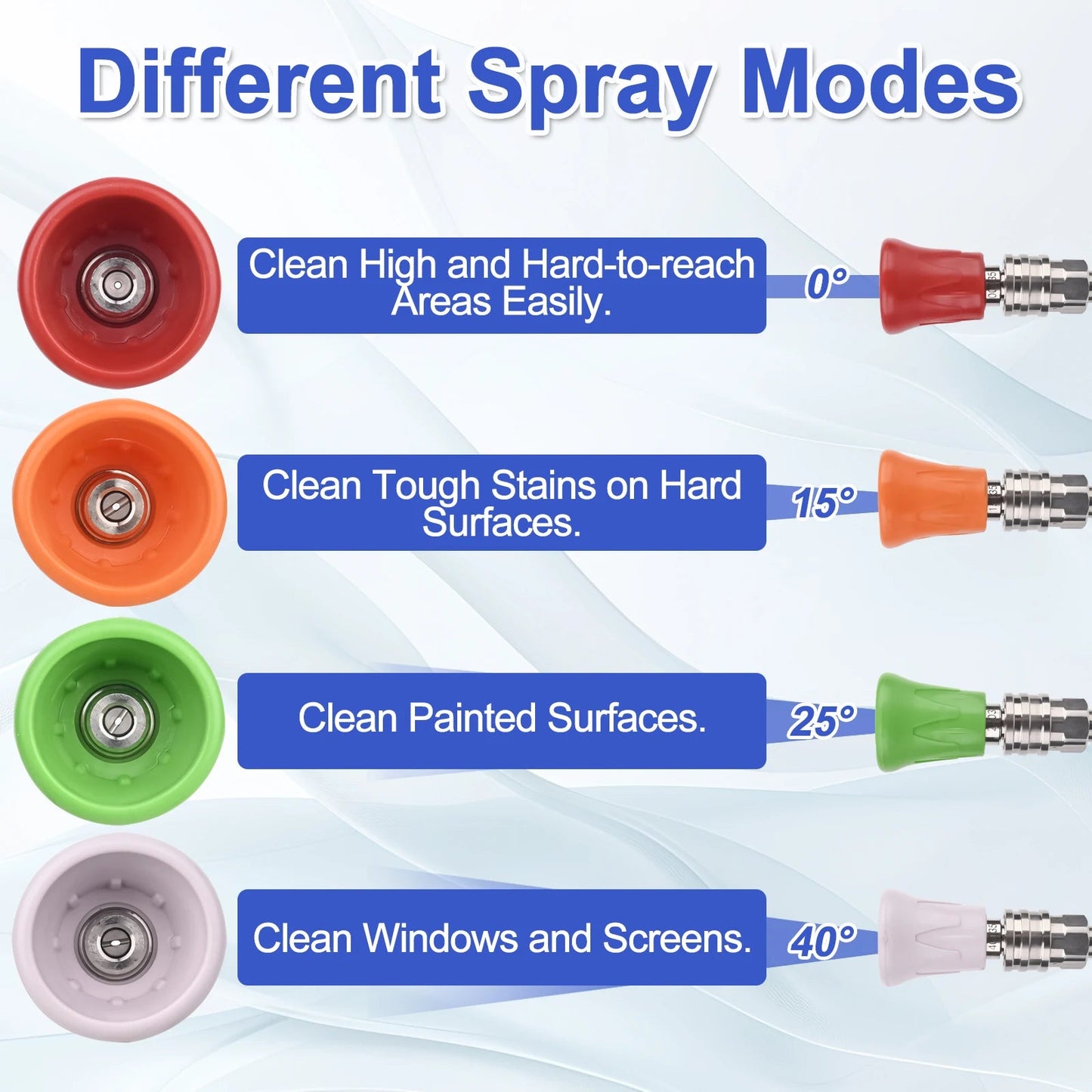 4pc Soft Rubberized Pressure Washer Nozzle Tips Set - Upgraded Rubber Protective Cover - 1/4" Quick Connect ShineShop.xyz.