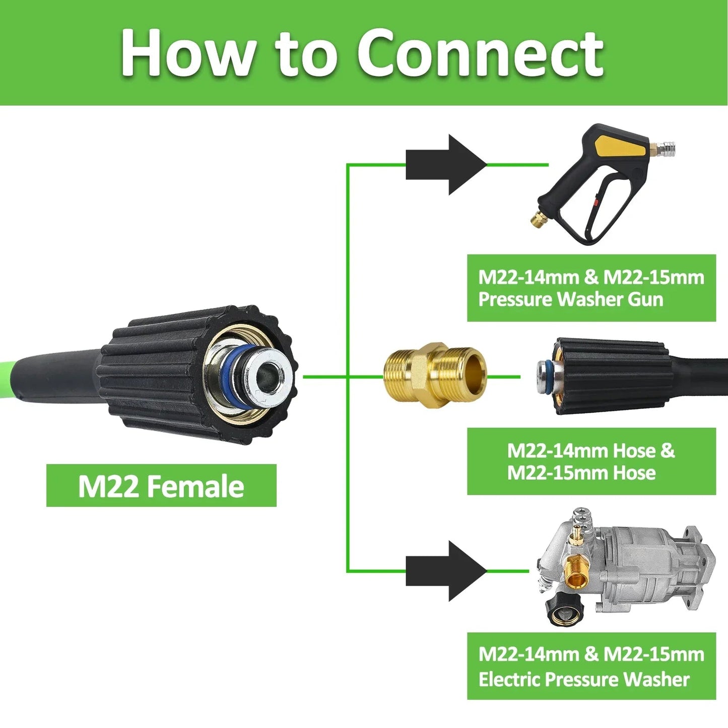 50ft Super Flexible Pressure Washer Hose 2900 PSI Kink Resistant - 1/4" M22 ShineShop.xyz.