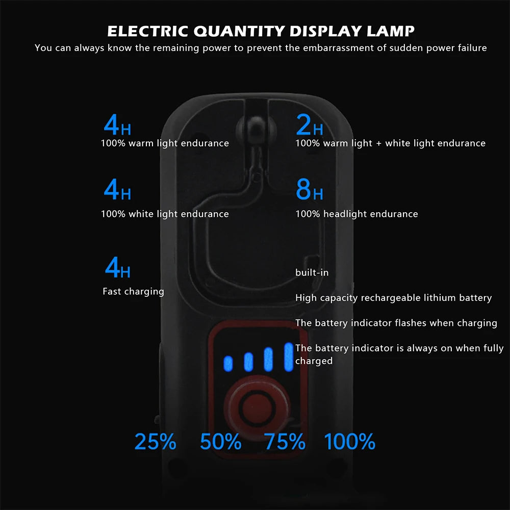 LED Paint Inspection Light 500LM 2000mAh