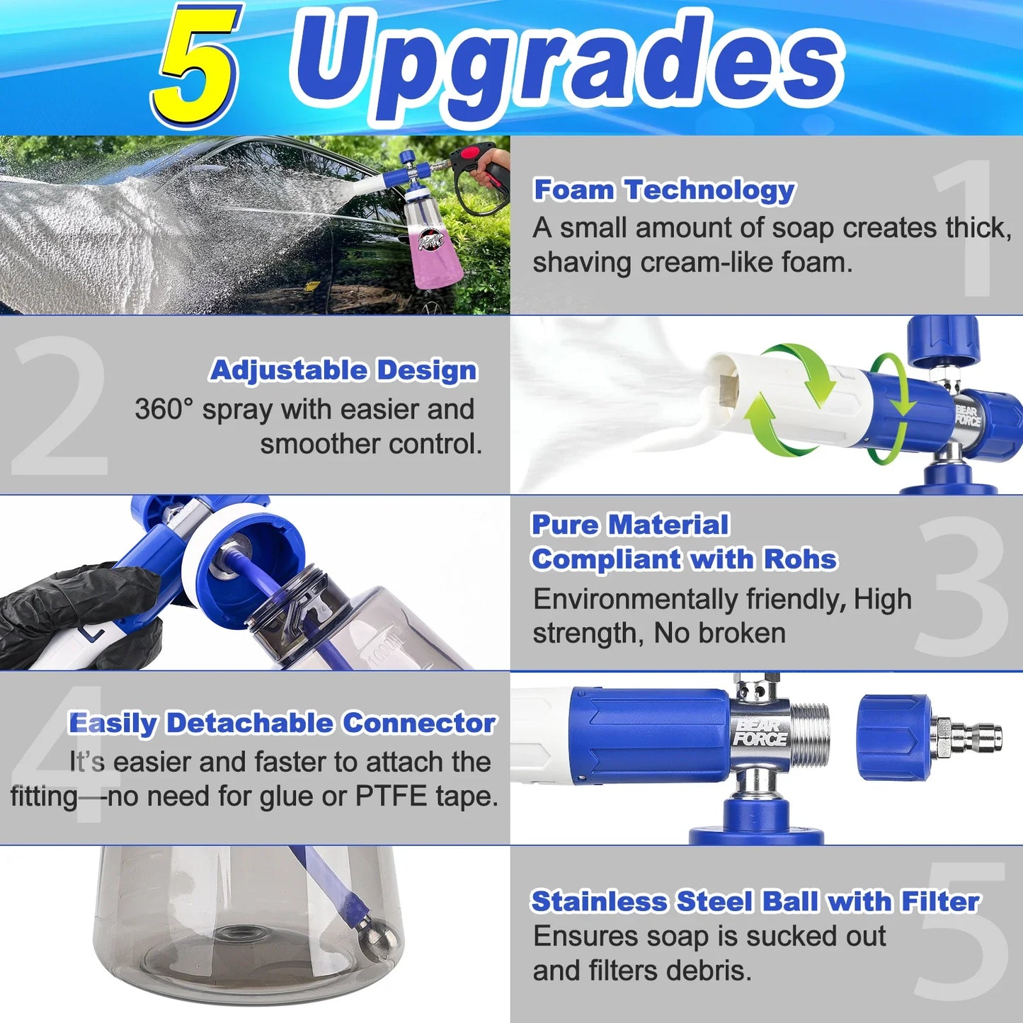 Blue Upgraded Pressure Washer Foam Cannon - 1/4” Quick Connect