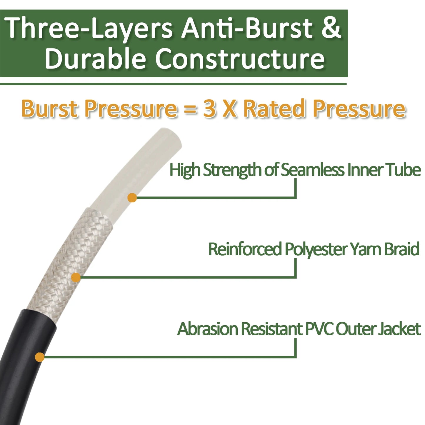 Kink Resistant 3200PSI Pressure Washer Hose Extension