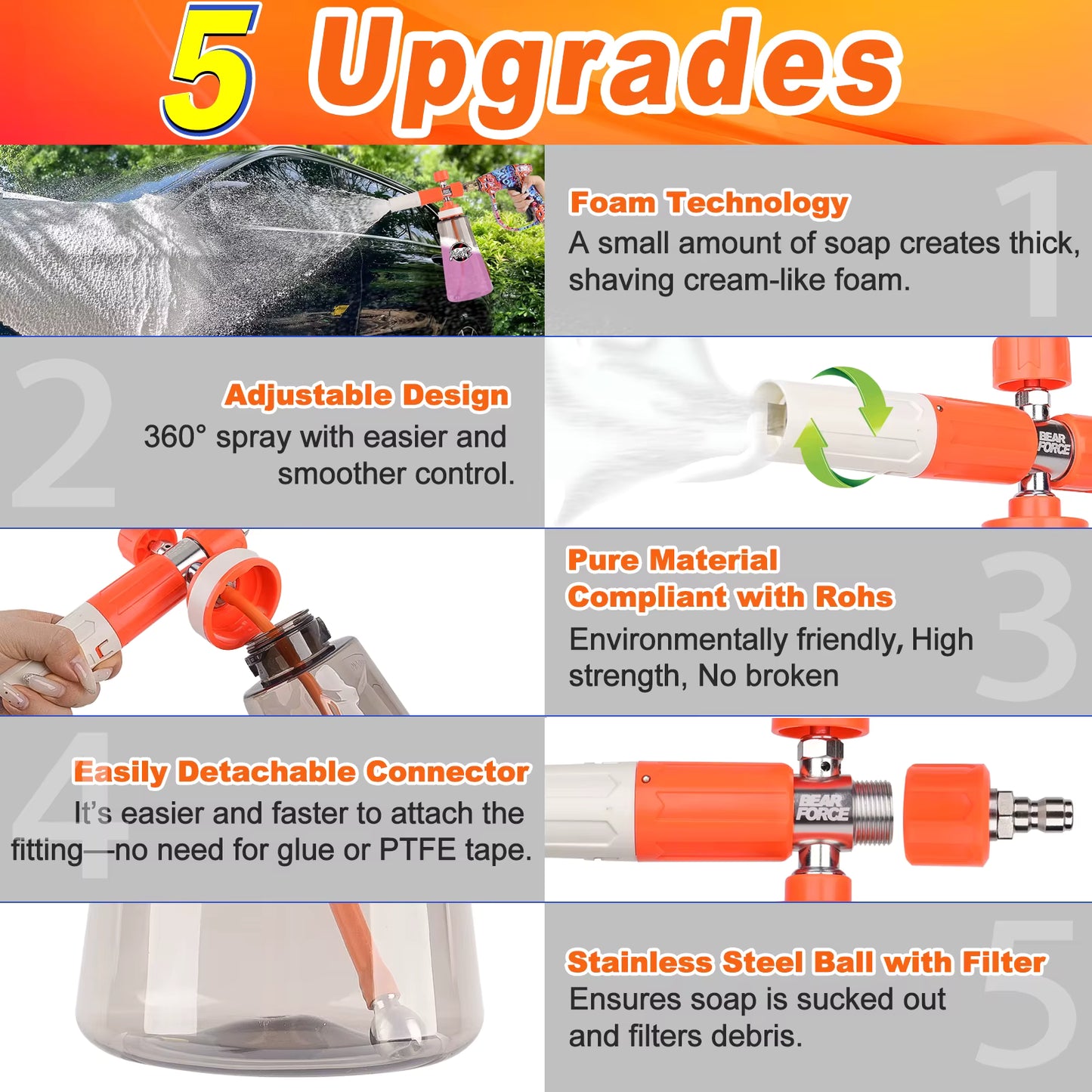 Orange Upgraded Pressure Washer Foam Cannon - 1/4” Quick Connect
