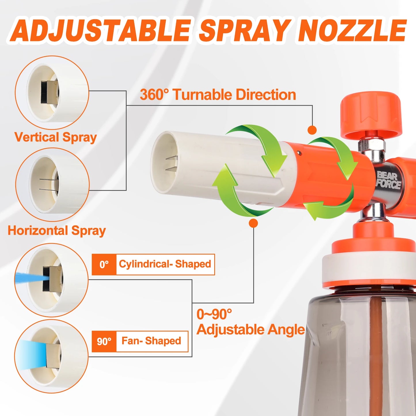 Orange Upgraded Pressure Washer Foam Cannon - 1/4” Quick Connect