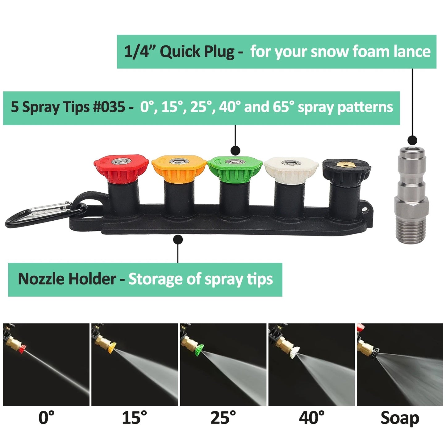Transparent Pressure Washer Stubby Pistol Sprayer by BearForce for Karcher Nilfisk Parkside Bosch Quick Connector ShineShop.xyz.