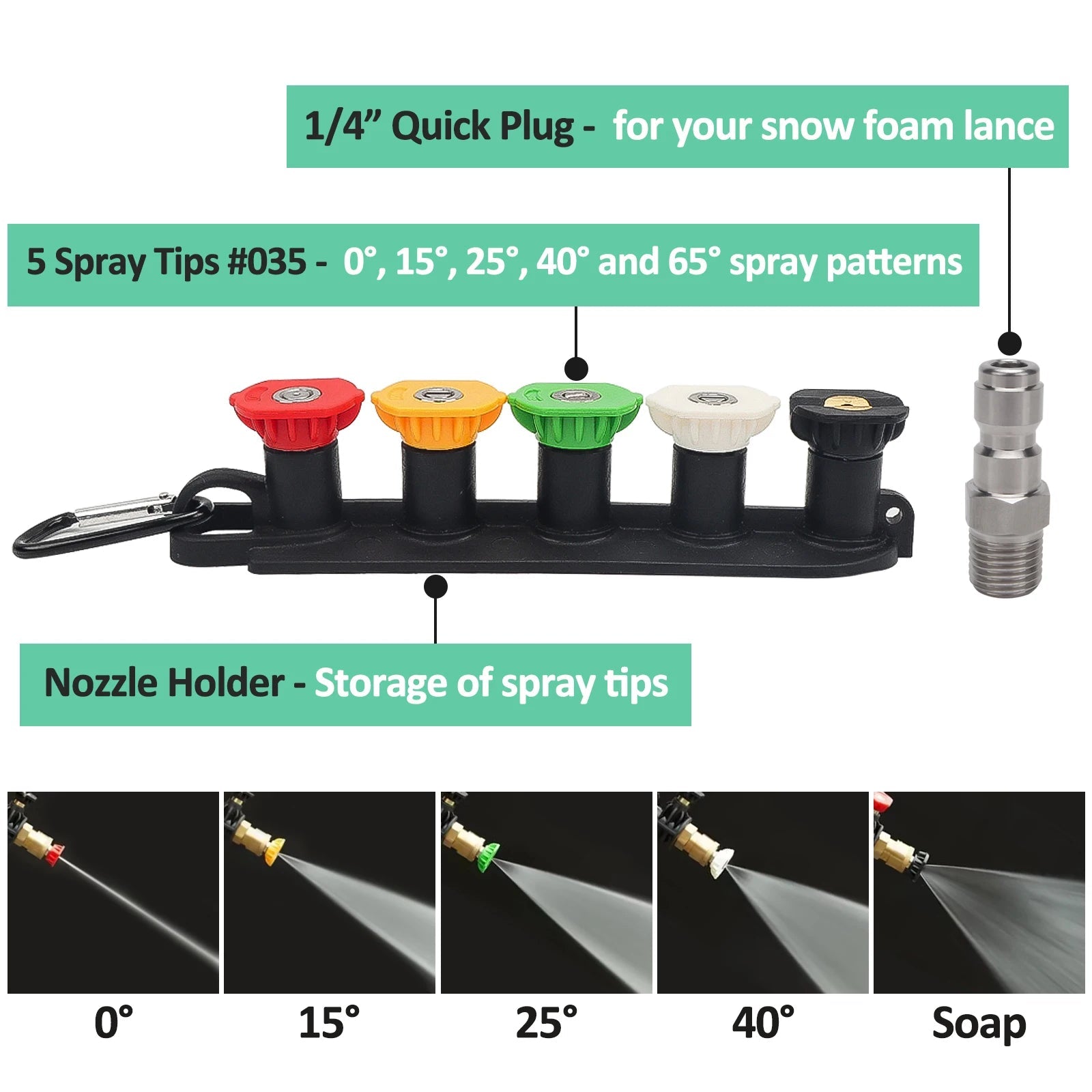 Transparent Pressure Washer Stubby Pistol Sprayer by BearForce for Karcher Nilfisk Parkside Bosch Quick Connector ShineShop.xyz.