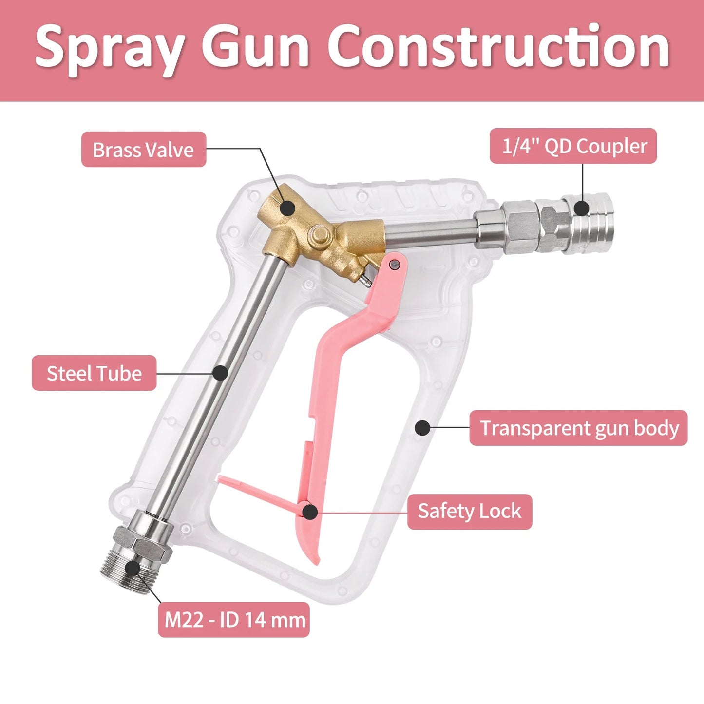 Stubby Pistol Spray Gun - Transparent Clear with Pink Trigger - Pressure Washer Upgrade with 1/4" Quick Connector ShineShop.xyz.