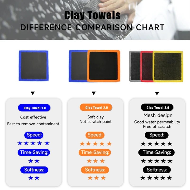 Decontamination Iron Remover Perforated Clay Towel ShineShop.xyz.