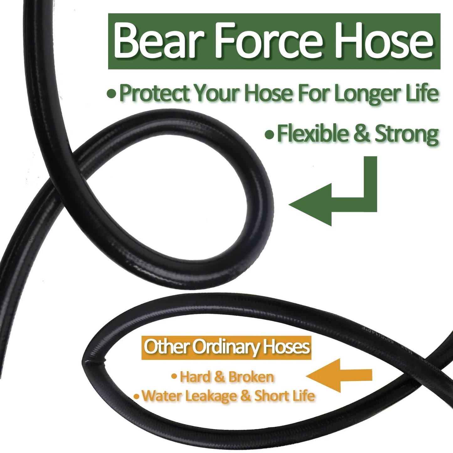 Kink Resistant 3200PSI Pressure Washer Hose Extension ShineShop.xyz.