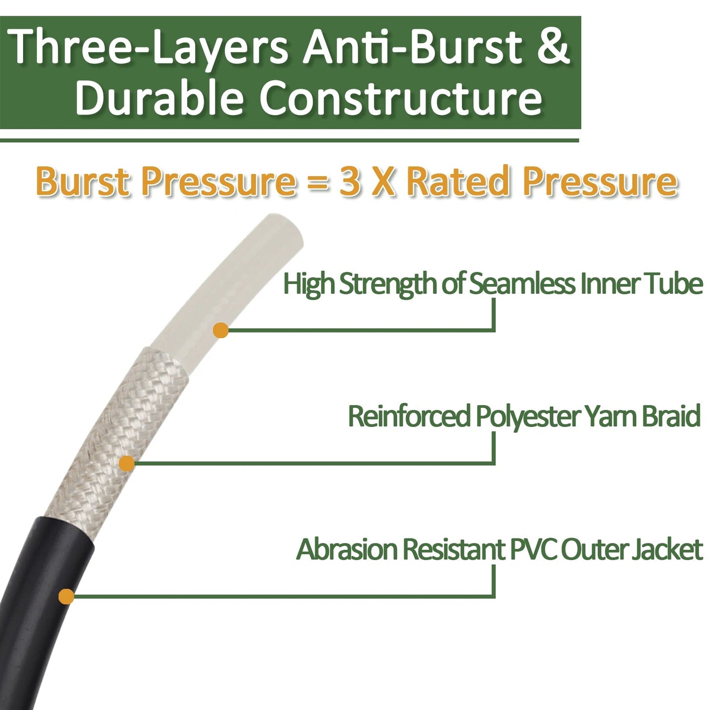 Kink Resistant 3200PSI Pressure Washer Hose Extension ShineShop.xyz.