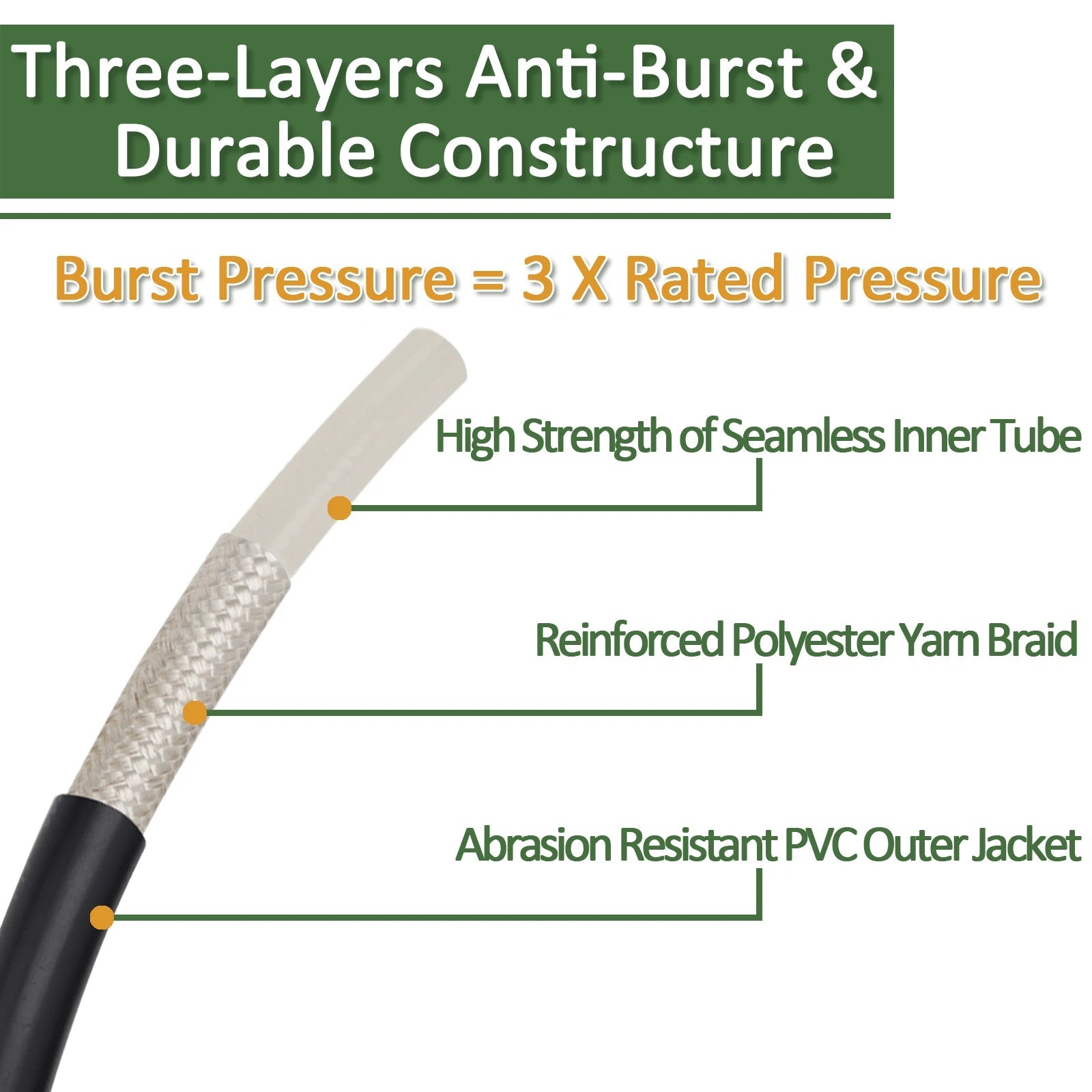 Kink Resistant 3200PSI Pressure Washer Hose Extension ShineShop.xyz.