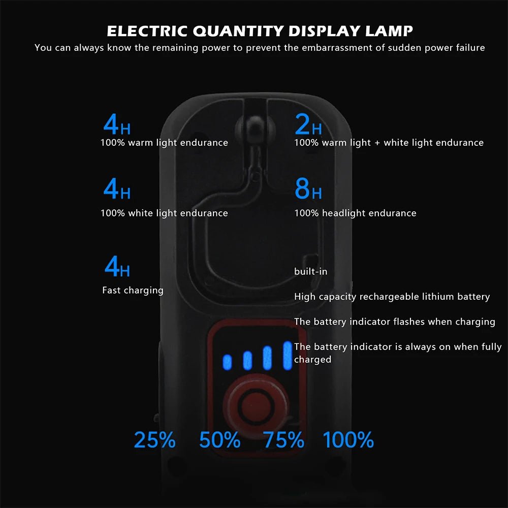 LED Paint Inspection Light 500LM 2000mAh ShineShop.xyz.