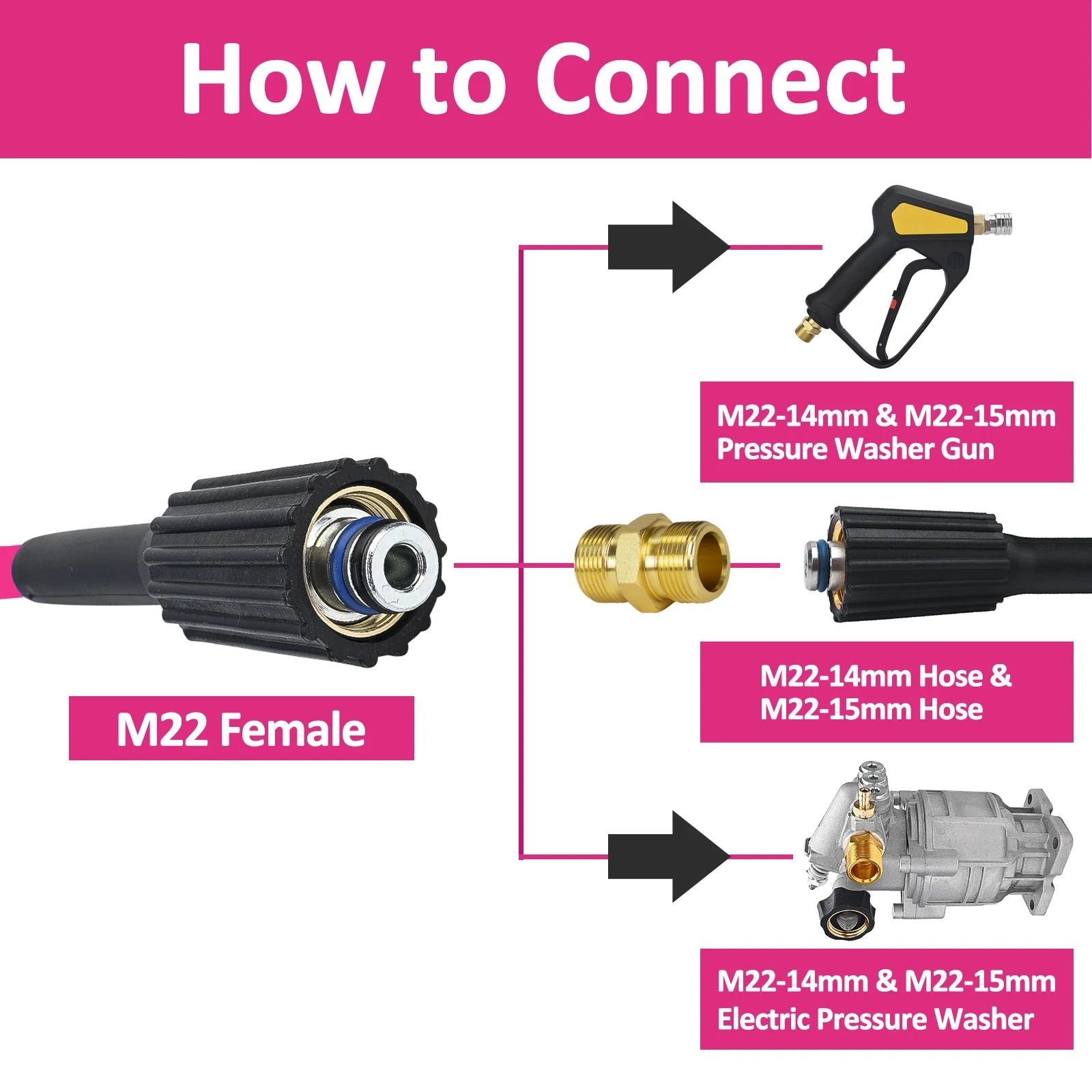 2900PSI Super Flexible Hot Pink Pressure Washer Hose Kink Resistant Extension M22 ShineShop.xyz.